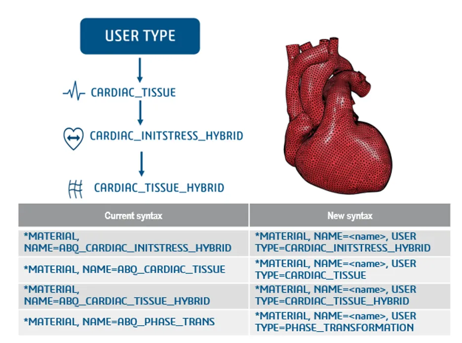 User type 用户自定义材料类型