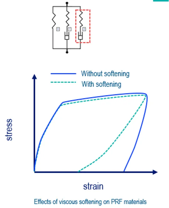 粘性软化（VISCOUS SOFTENING）增强