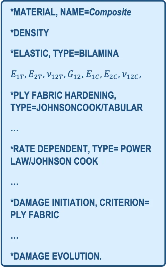 等效于内置用户子程序 ABQ_PLY_FABRIC