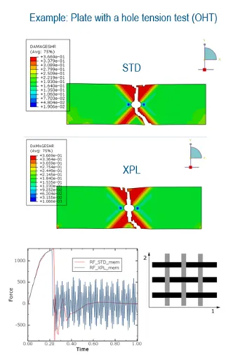 层合织物材料（PLY FABRIC MATERIAL）增强