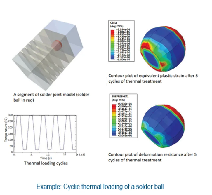 并联流变框架（PRF）下的 Anand 蠕变模型