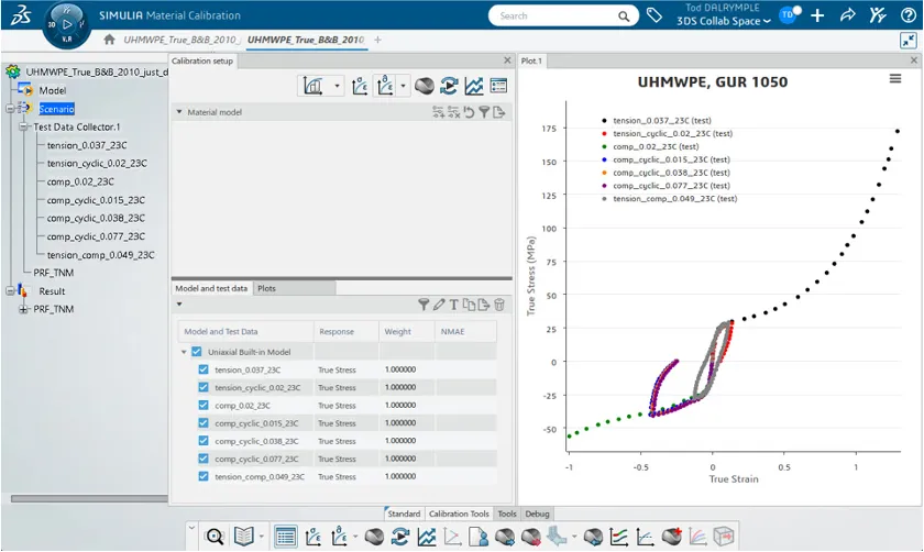 三网络模型（THREE-NETWORK MODEL, TNM）