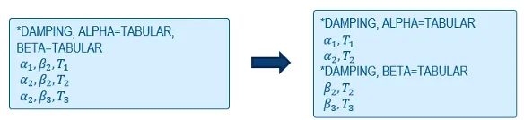 简化材料定义的推荐方式