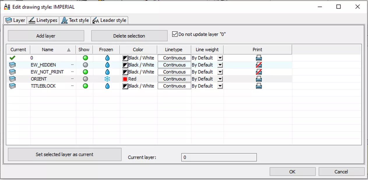 编辑图纸样式窗口