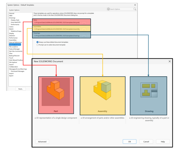 默认的SOLIDWORKS模板及其对应的初级位置
