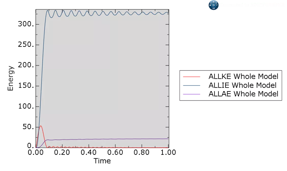 能量图是验证有限元分析模型的强大工具