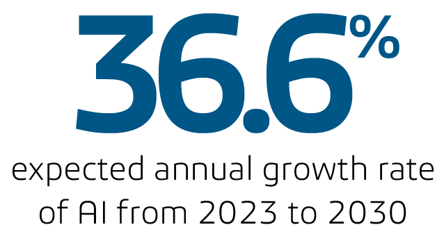 2023 至 2030 年人工智能预计年均增速：36.6%