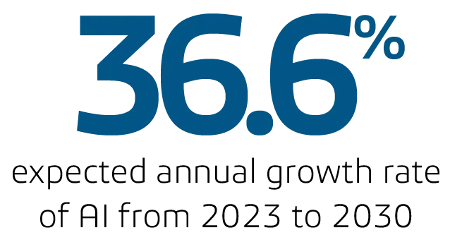 2023 至 2030 年人工智能预计年均增速:36.6% 2023 至 2030 年人工智能预计年均增速:36.6%