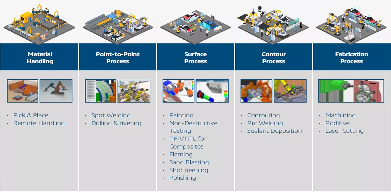 3DEXPERIENCE ROBOTICS 机器人模型库 3DEXPERIENCE ROBOTICS 机器人模型库