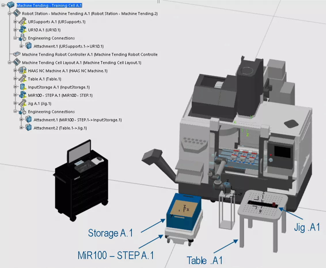 3DEXPERIENCE Robotics 机床上下料应用示例 3DEXPERIENCE Robotics 机床上下料应用示例