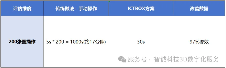 SOLIDWORKS二次开发高效插件ICTBox(第4期)：零件数量和输入属性