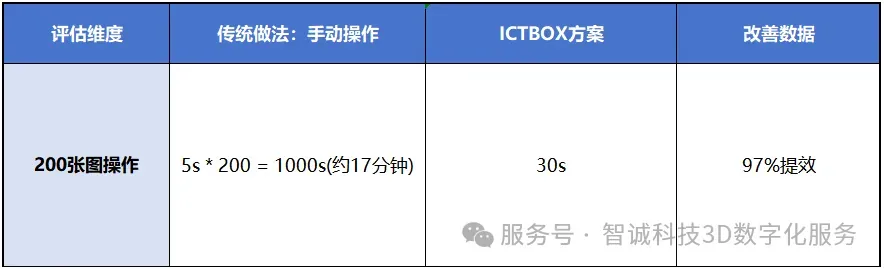 SOLIDWORKS二次开发高效插件ICTBox(第4期)：零件数量和输入属性