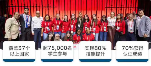 覆盖37个以上国家,超过75000名学生参与,实现80%技能提升,70%获得认证成绩。 覆盖37个以上国家,超过75000名学生参与,实现80%技能提升,70%获得认证成绩。