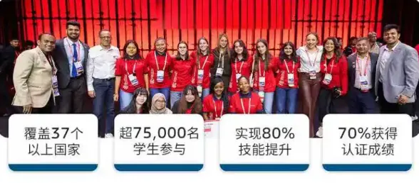 覆盖37个以上国家,超过75000名学生参与,实现80%技能提升,70%获得认证成绩。 覆盖37个以上国家,超过75000名学生参与,实现80%技能提升,70%获得认证成绩。