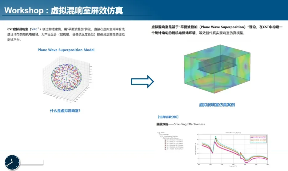 达索SIMULIA CST核心模块及EMC仿真培训（深圳站）