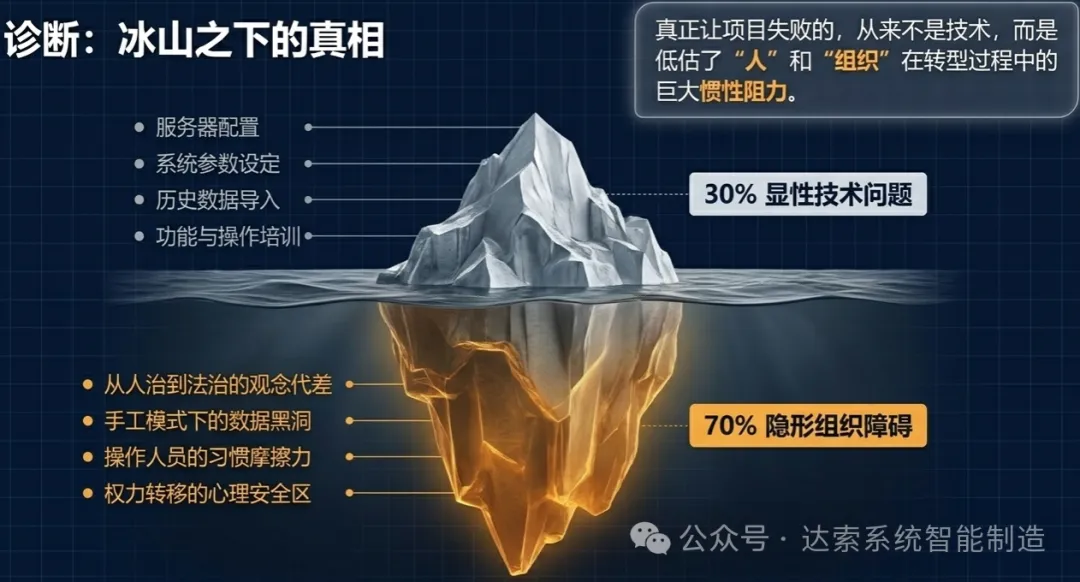 拆解一下DELMIAWorks实施的真正难点在哪里,以及如何通过变更管理来提升实施成功率 拆解一下DELMIAWorks实施的真正难点在哪里,以及如何通过变更管理来提升实施成功率