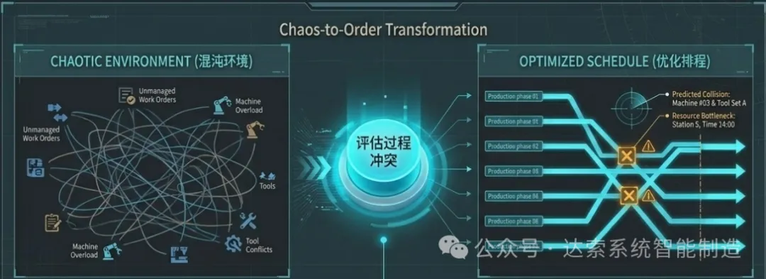工具冲突检测的价值，与工具的“稀缺程度”成正比——越稀缺的工具，越值得被系统管理