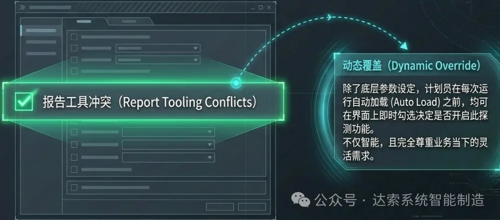 系统在自动加载（Auto Load）过程中会评估潜在的工具冲突