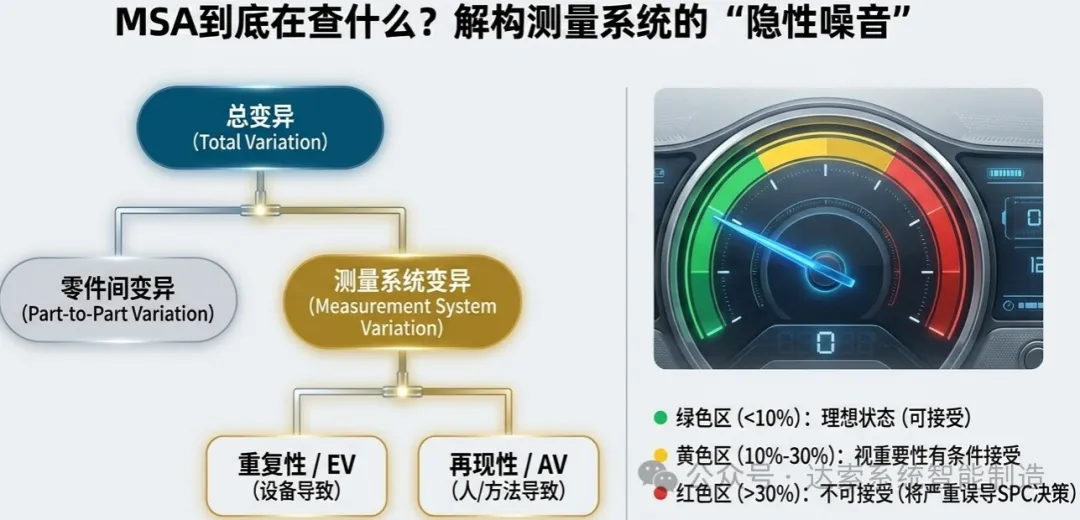 MSA到底在查什么?解构测量系统的“隐性噪音” MSA到底在查什么?解构测量系统的“隐性噪音”
