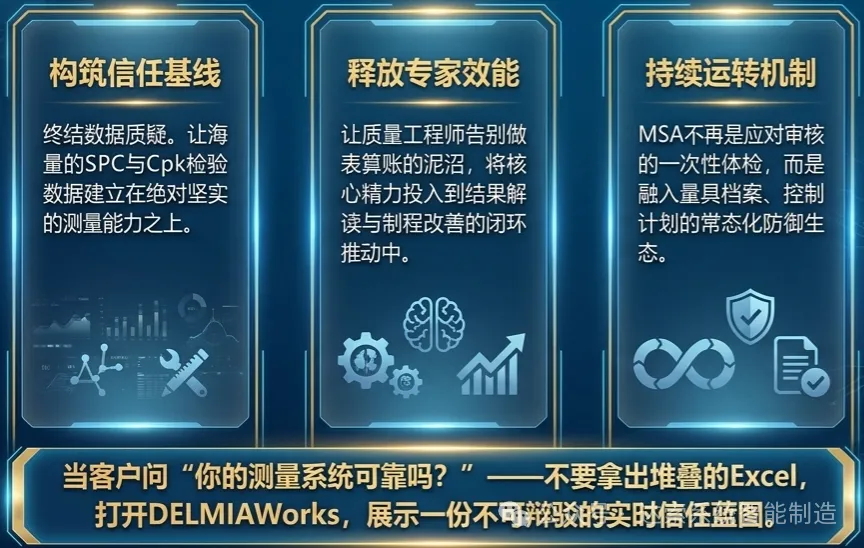 DELMIAWorks通过把MSA与量具档案、校准计划、控制计划关联起来,让MSA成为质量管理体系中持续运转的标准环节。 DELMIAWorks通过把MSA与量具档案、校准计划、控制计划关联起来,让MSA成为质量管理体系中持续运转的标准环节。