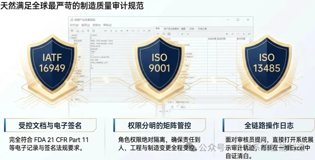 体系审核时，面对审核员的提问，你可以直接打开系统展示，而不是靠翻文件夹来证明。