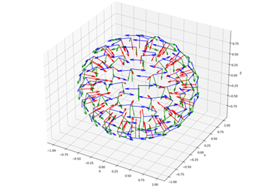 Plane Wave Superposition Model