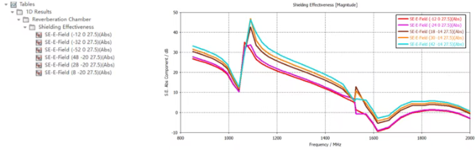屏蔽效能——Shielding Effectiveness