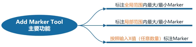 Add Marker Tool主要功能