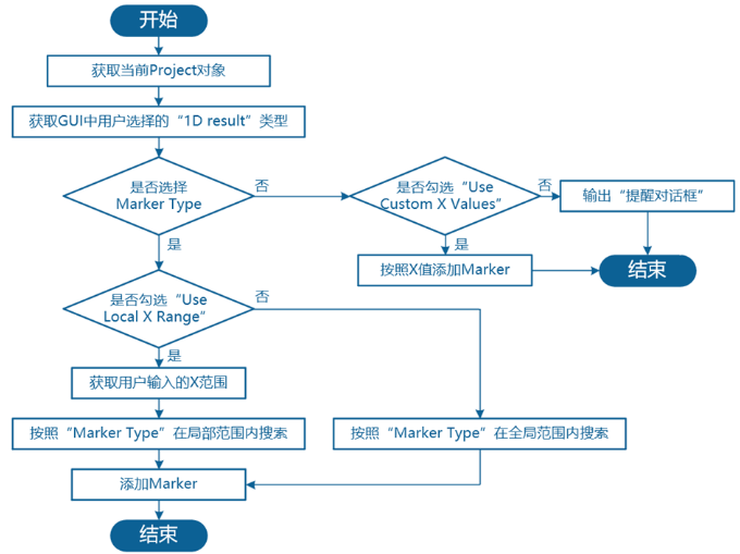 Add Marker Tool”的代码逻辑