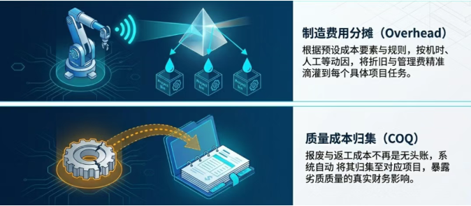制造费用与间接成本（Overhead Cost）