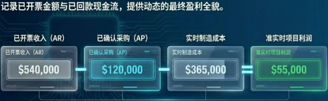 DELMIAWorks 的 Project Manager 与 AR（应收） 模块集成，记录项目的已开票金额和已收款金额