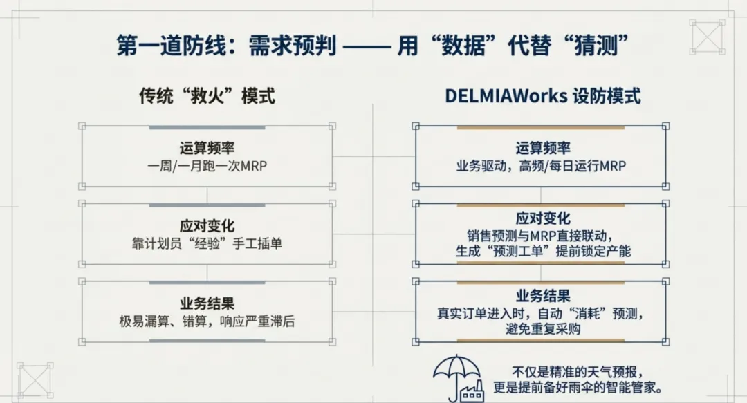 第一道防线:需求预判用"数据"代替“猜测"