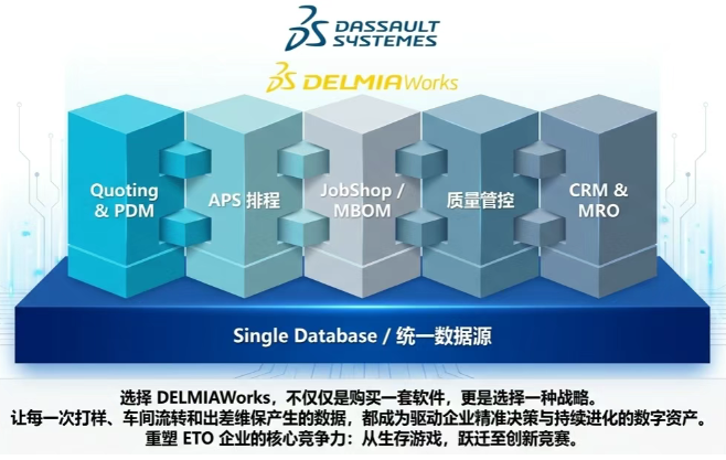选择 DELMIAWorks,不仅仅是购买一套软件,更是选择一种战略。 让每一次打样、车间流转和出差维保产生的数据,都成为驱动企业精准决策与持续进化的数字资产。重塑ETO企业的核心竞争力:从生存游戏,跃迁至创新竞赛。 选择 DELMIAWorks,不仅仅是购买一套软件,更是选择一种战略。 让每一次打样、车间流转和出差维保产生的数据,都成为驱动企业精准决策与持续进化的数字资产。重塑ETO企业的核心竞争力:从生存游戏,跃迁至创新竞赛。