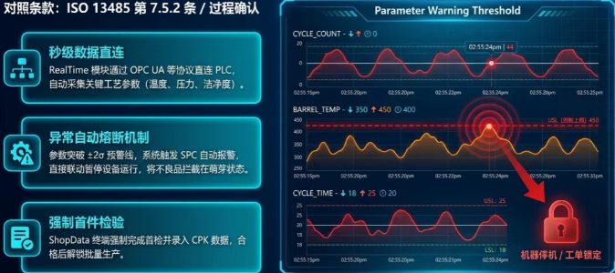 DELMIAWorks 通过 ShopData、RealTime 生产监控、Inspection（检验模块） 和 SPC（统计过程控制） 将体系要求变成车间的一项项具体操作
