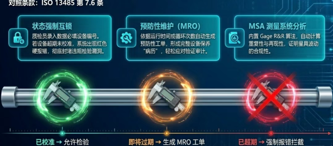 DELMIAWorks 的原生 MRO（维护、维修与大修）模块 以及 SPC 模块 的 Gage/Device（量具/设备）管理为此提供了系统级支持。
