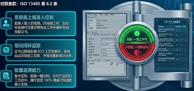 DELMIAWorks 的 Workforce（劳动力） 模块提供了一个系统化的人员能力管理方案
