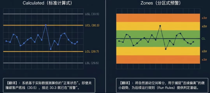 DELMIAWorks SPC支持两种计算模式: DELMIAWorks SPC支持两种计算模式: