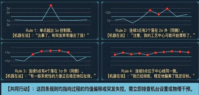DELMIAWorks自动检查八种运行规则,每个规则都能被解读为一个具体的质量信号 DELMIAWorks自动检查八种运行规则,每个规则都能被解读为一个具体的质量信号