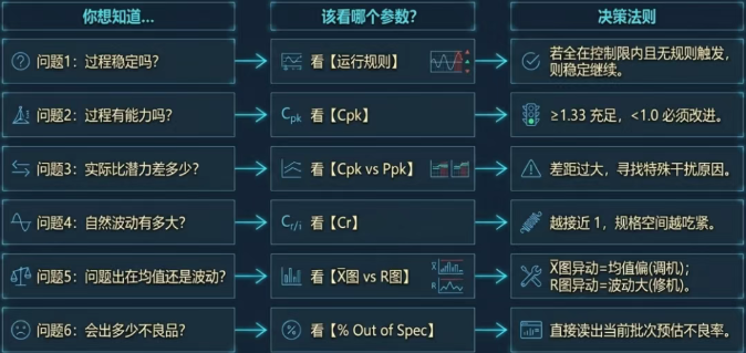 解读DELMIAWorks SPC参数的本质,是学会“倾听”过程的语言 解读DELMIAWorks SPC参数的本质,是学会“倾听”过程的语言