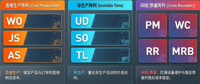 拆解这十种打卡类型,看看它们各自承担什么功能,又如何组合起来,实现从“管人”到“管工时”的精细化跃迁 拆解这十种打卡类型,看看它们各自承担什么功能,又如何组合起来,实现从“管人”到“管工时”的精细化跃迁