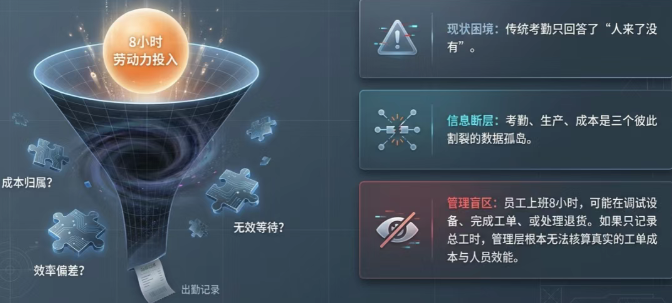 每一分钟都“有据可查”：DELMIAWorks 十种打卡类型如何重塑制造企业的精
