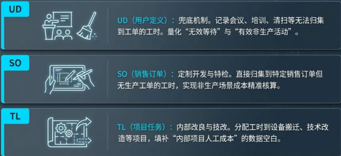 员工离开工位的那段时间,到底去哪了?DELMIAWorks 通过以下三种打卡类型,填补了这一空白 员工离开工位的那段时间,到底去哪了?DELMIAWorks 通过以下三种打卡类型,填补了这一空白