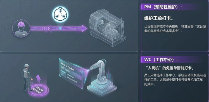 间接生产类打卡:打通生产、设备与质量的壁垒 间接生产类打卡:打通生产、设备与质量的壁垒