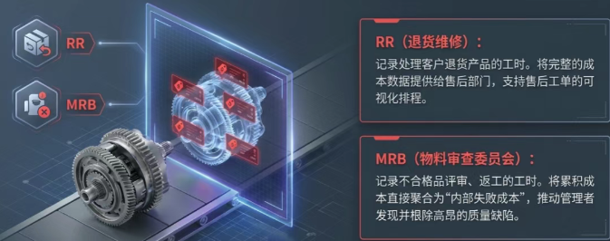 员工通过 RR 打卡进入具体的维修工单,系统自动将工时归集到工单或对应售后订单 员工通过 RR 打卡进入具体的维修工单,系统自动将工时归集到工单或对应售后订单