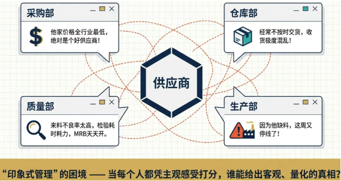 从"管采购"到"管绩效"：DELMIAWorks如何用制造视角重塑供应商管理