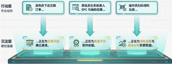 DELMIAWorks 的供应商管理解决方案，最核心的价值在于四个字：客观量化