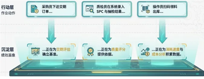 DELMIAWorks 的供应商管理解决方案，最核心的价值在于四个字：客观量化