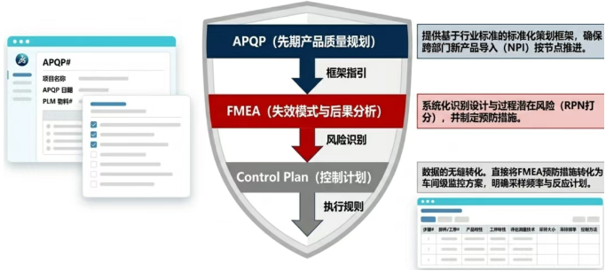 DELMIAWorks的质量管理由多个功能模块组成,覆盖产品生命周期的各个阶段 DELMIAWorks的质量管理由多个功能模块组成,覆盖产品生命周期的各个阶段