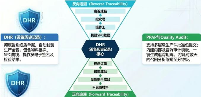 合规与追溯:为体系审计保驾护航 合规与追溯:为体系审计保驾护航