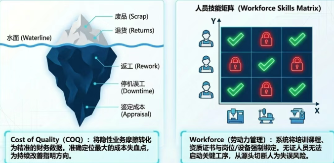 质量成本与人员能力:持续改进的底层支撑 质量成本与人员能力:持续改进的底层支撑